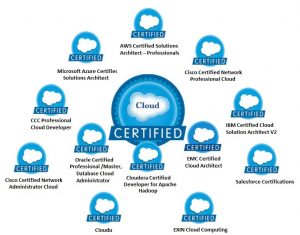 Top 12 Cloud Certifications