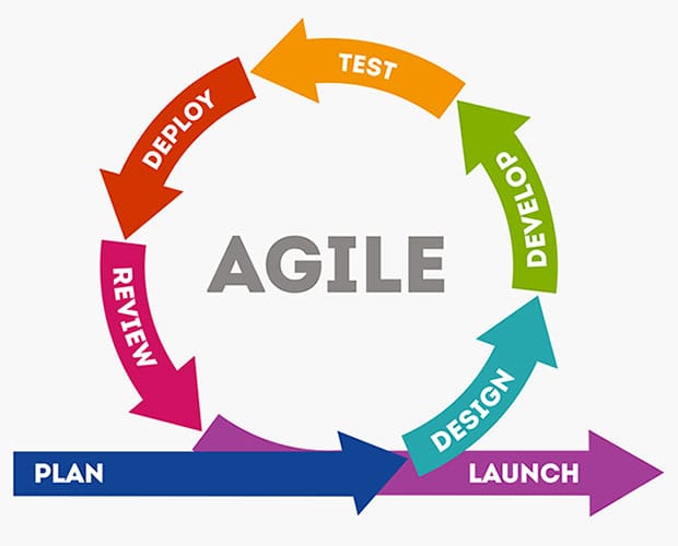 Fundamentals of DevOps: Agile Scrum and CI-CD: Fundamentals of DevOps ...