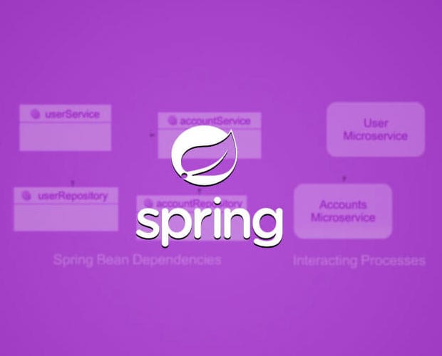 Microservice Architectural Style with Spring Technologies Training Course