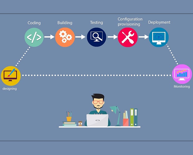 AZ-400: Designing and Implementing Microsoft DevOps Solutions Training Course