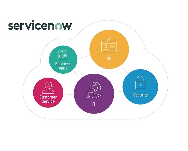 CAD: ServiceNow Certified Application Developer Training Course