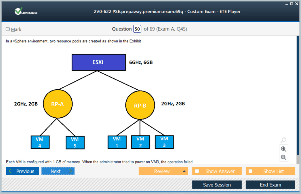 PSE-PrismaCloud Fragenpool