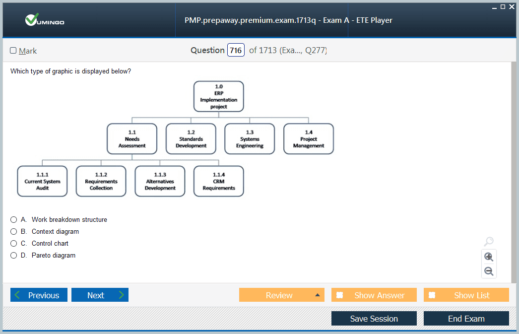 pmp sample questions